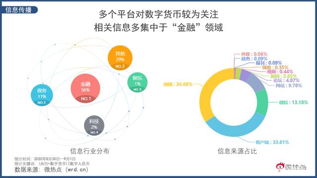 数字货币支付方式逐渐走向普及，未来或成为主流支付方式