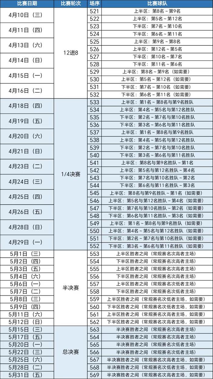 球队辽宁本钢发布新赛季赛程安排，备战全面展开