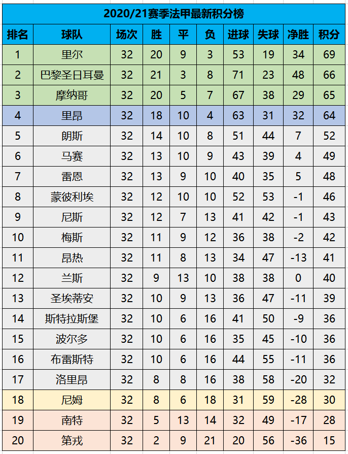 斯特拉斯堡连胜摩纳哥，冲上积分榜前列