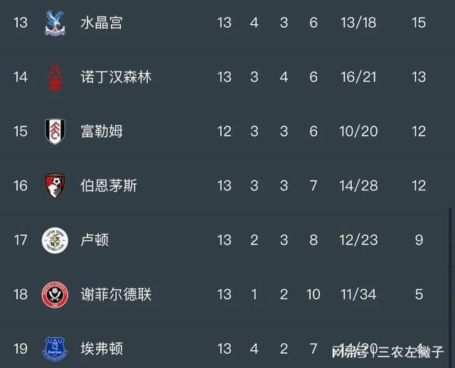 狼队2-1力挫诺里奇城，继续蝉联积分榜头名