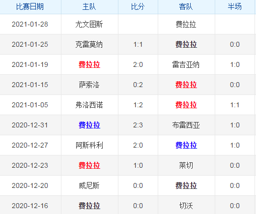 尤文图斯客场战平斯帕尔，保持领先优势