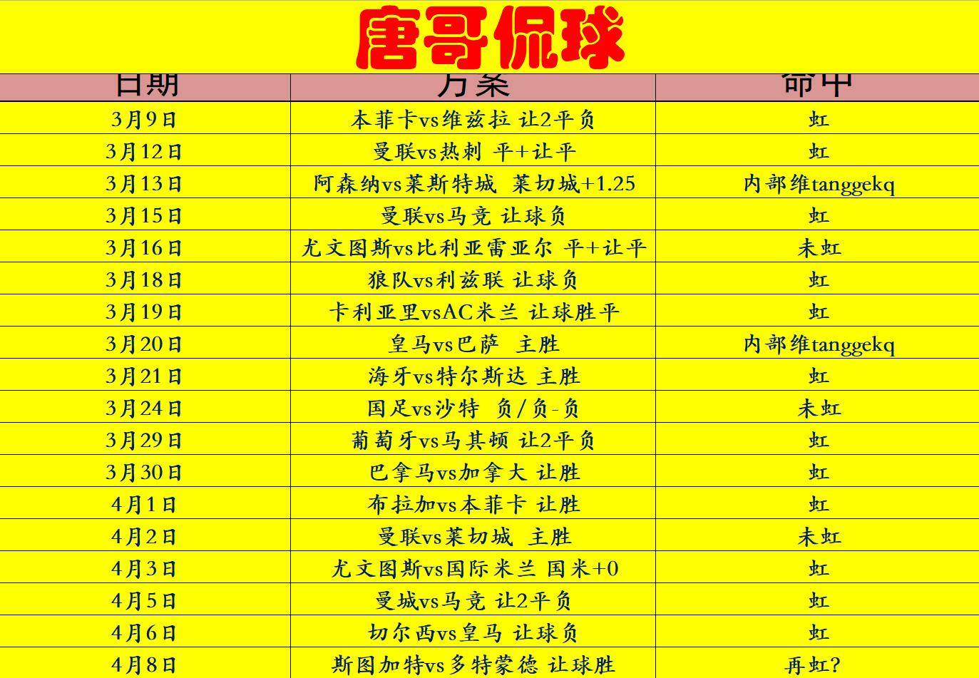 斯图加特客场告捷！提升在德乙榜首位置