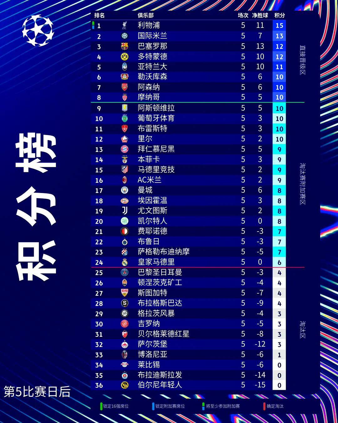 葡超：林德洛夫缺席关键战，里斯本竞技考验深度阵容