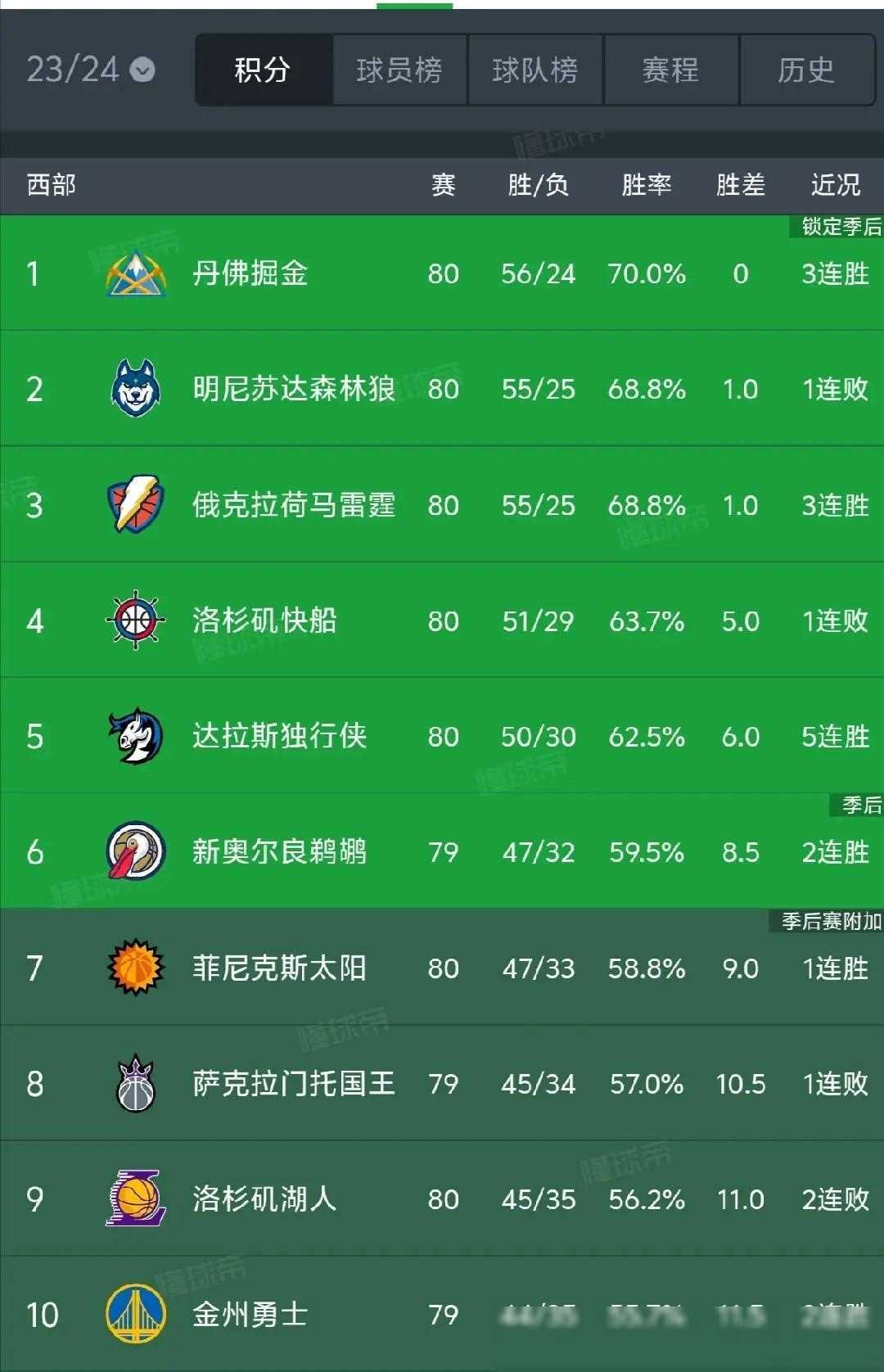 半岛体育-NBA季后赛西部霸王之争，谁能称霸？